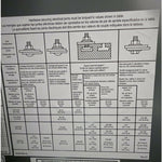 Square D Type 3R switchboard SF348IR, 800A 120/480V 3-phase 4-wire, new (2024) — Electrical Trader